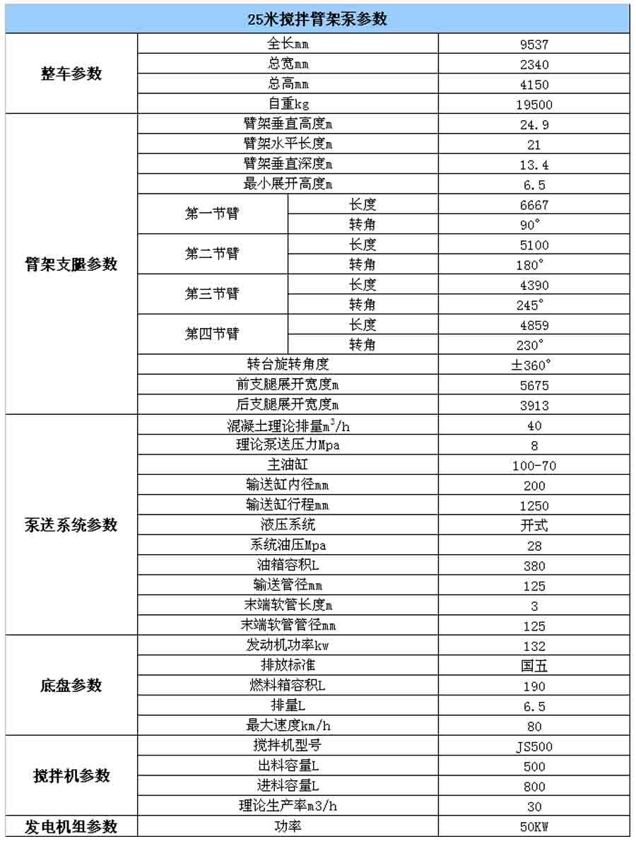 width: 100%; 25米搅拌泵车参数