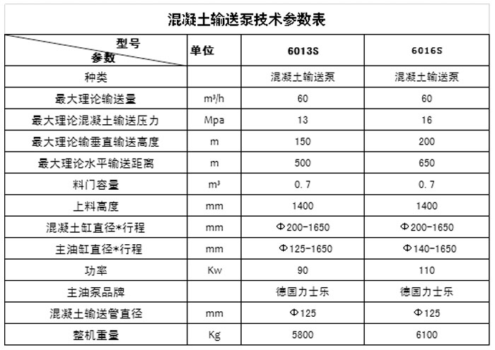 60拖泵