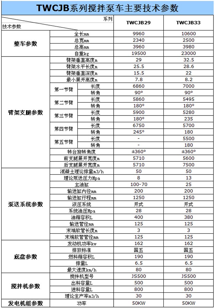 29米搅拌泵车参数