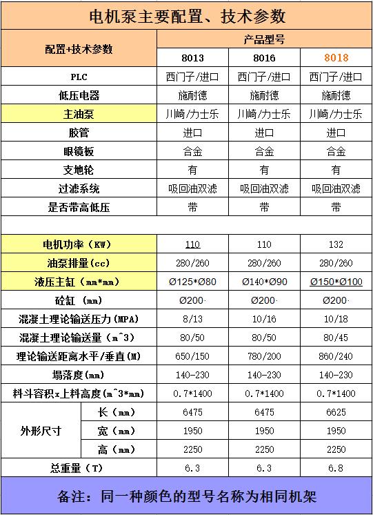 80拖泵参数